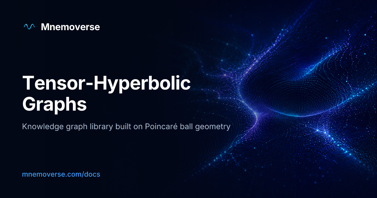Tensor-Hyperbolic Graphs