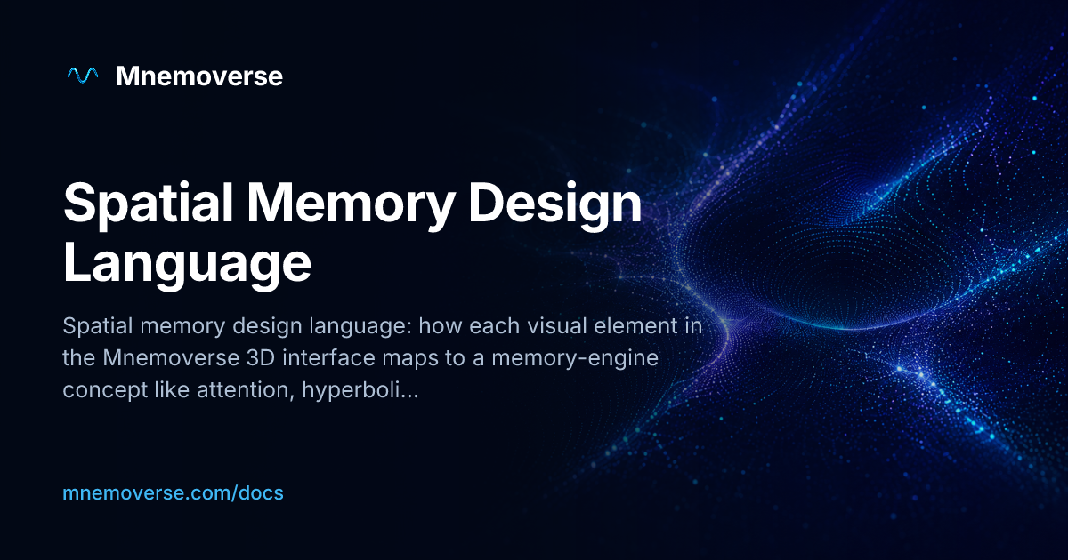 Spatial Memory Design Language | Mnemoverse Docs