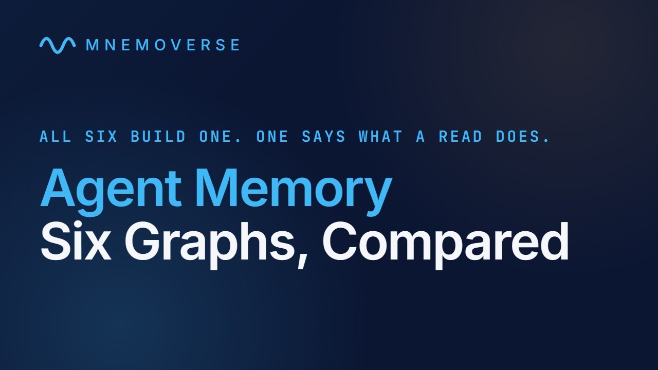 Which agent memory tools use a knowledge graph?
