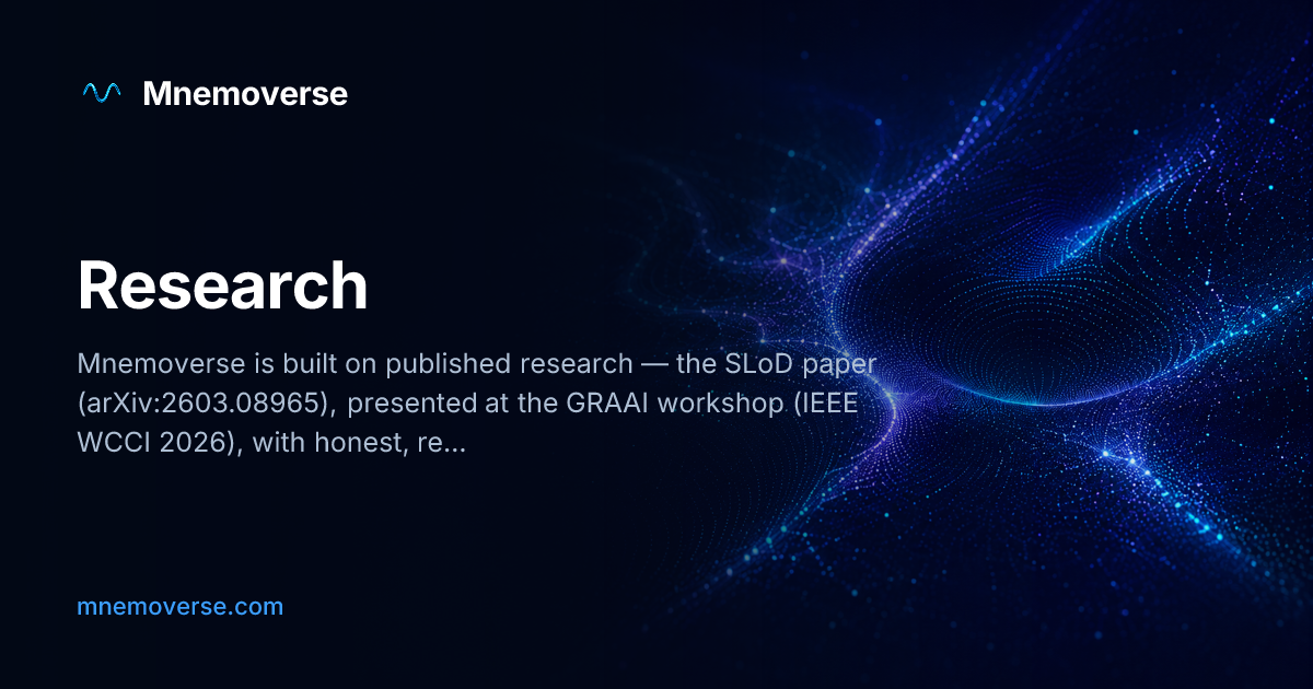Research — the SLoD paper and benchmarks · Mnemoverse